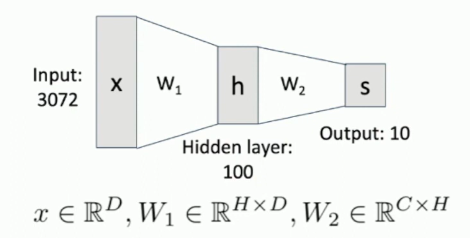 data flow