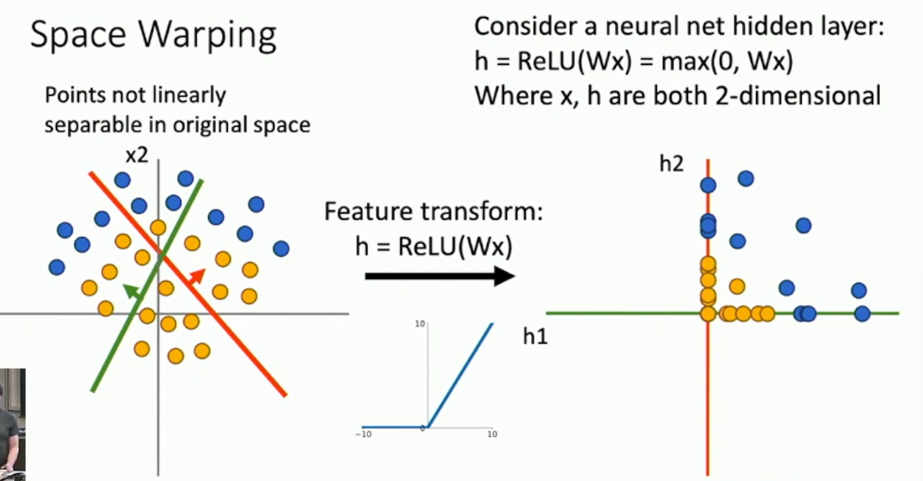 Space Warping